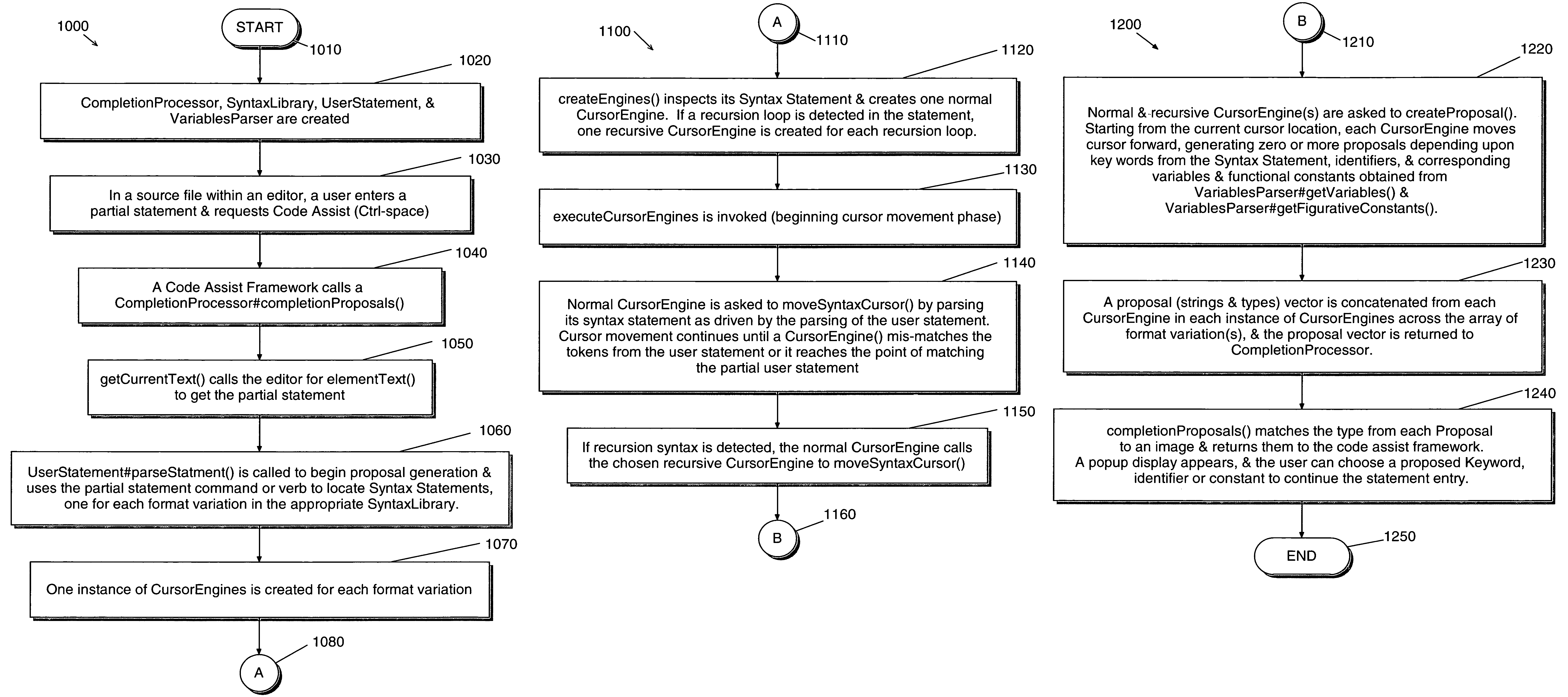 Language independent code assist user preferences configuration method, system, article of manufacture, and computer program product