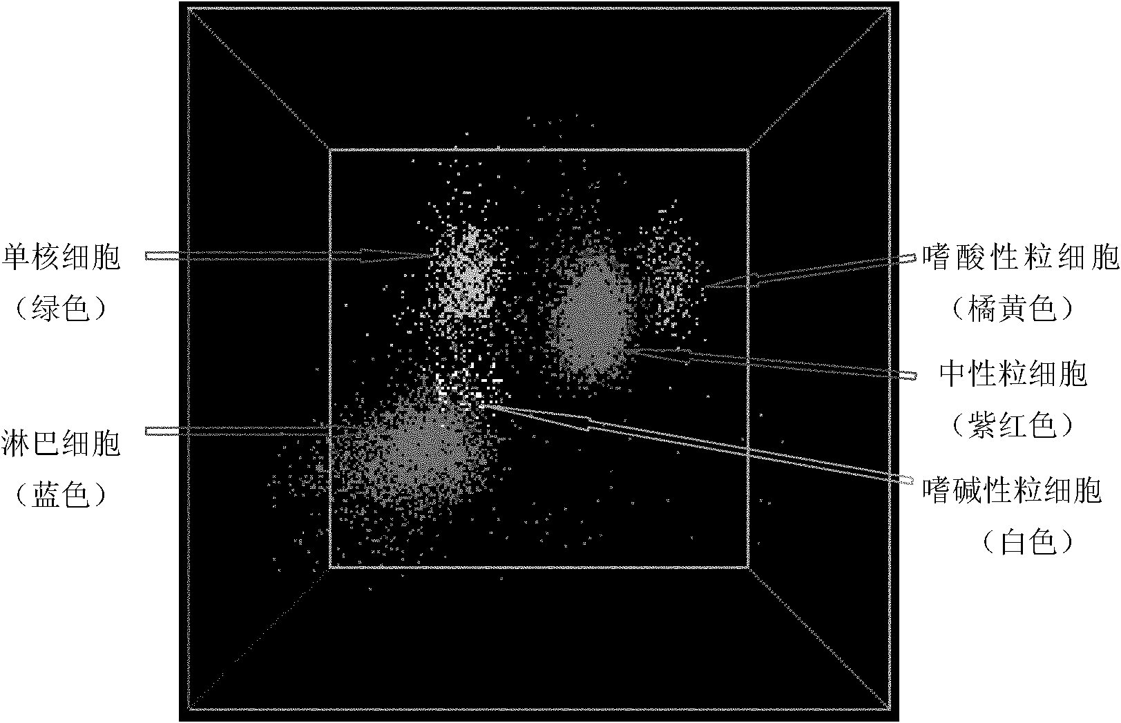 Hemolytic agent for blood leukocyte five-classification counting and application thereof