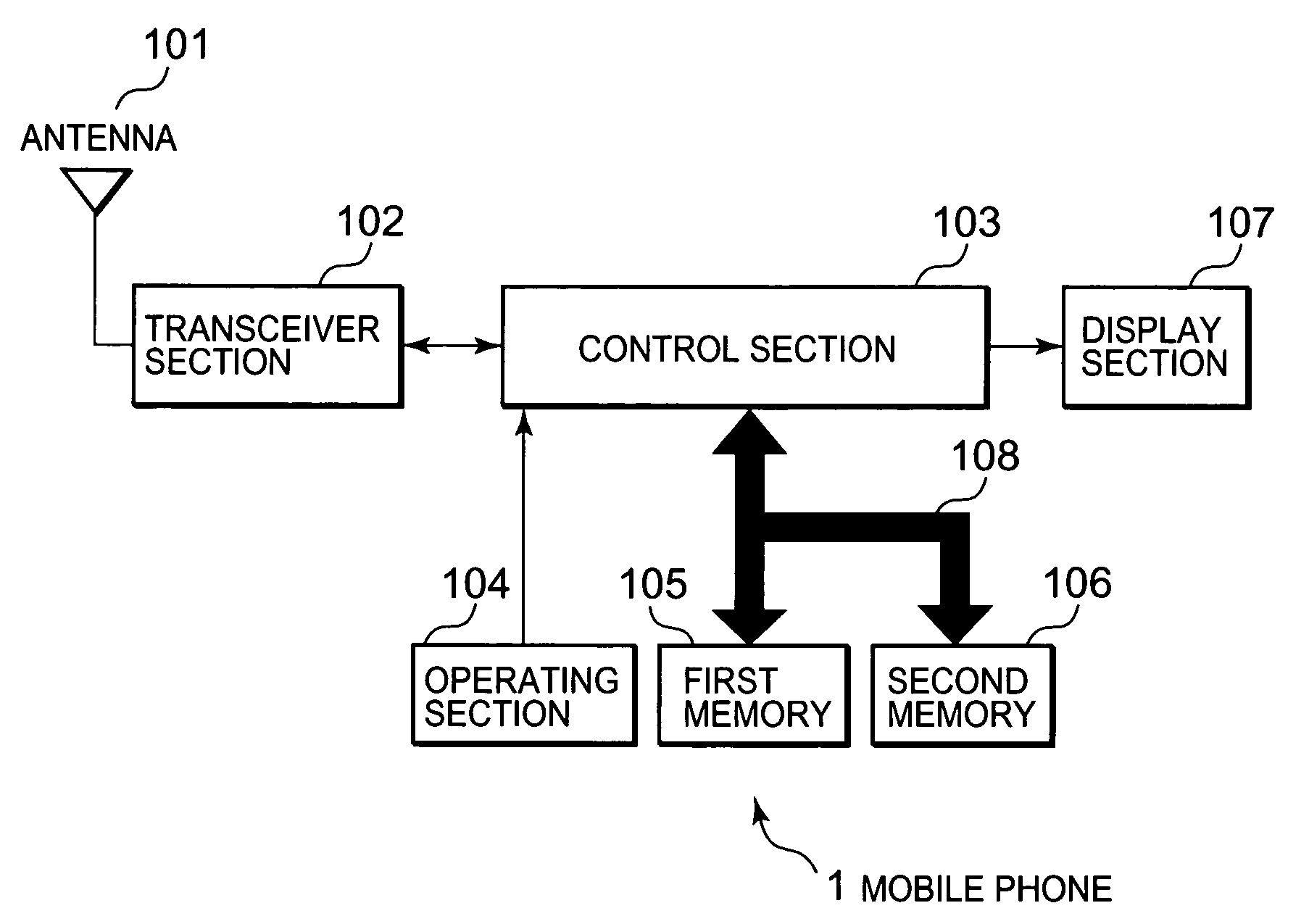 Portable apparatus and its method of unlocking with new simplified PIN code