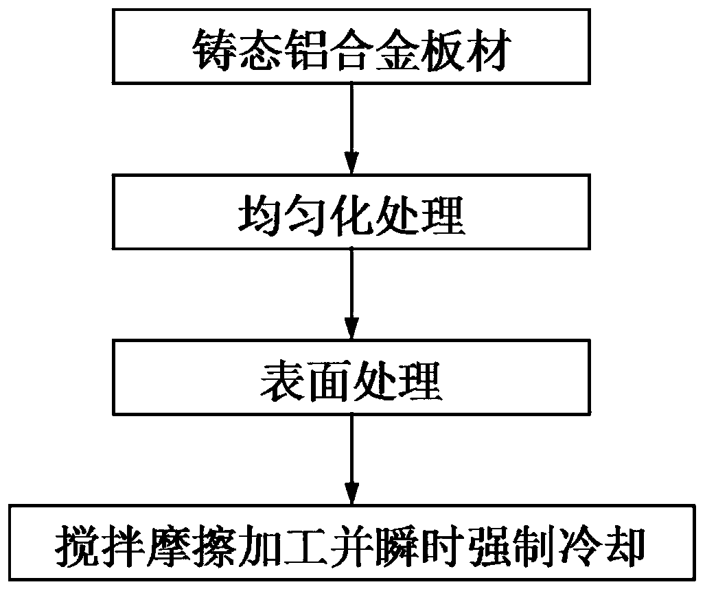 Plastic machining method for improving comprehensive mechanical performance of 2A14 aluminum alloy plate material