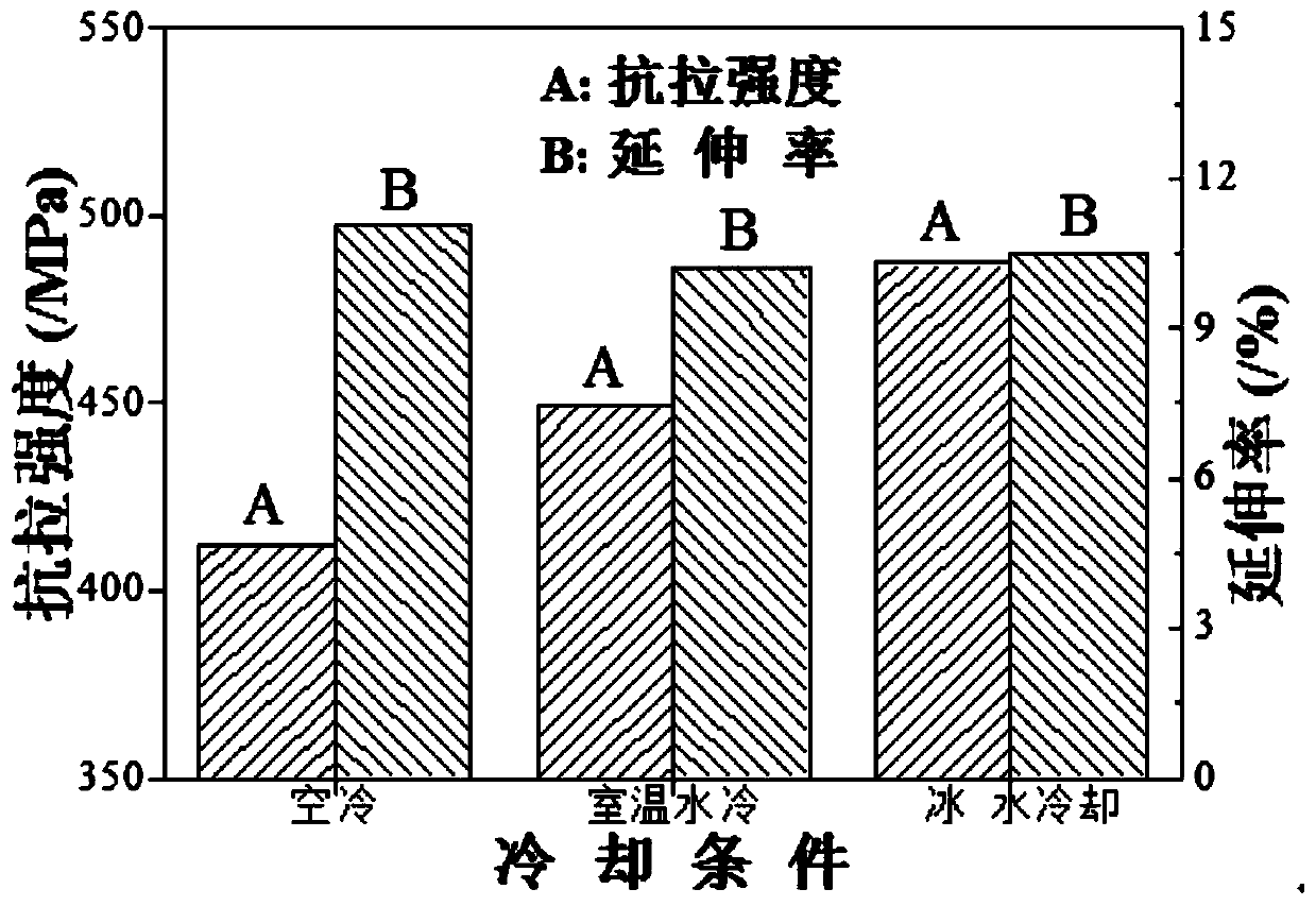 Plastic machining method for improving comprehensive mechanical performance of 2A14 aluminum alloy plate material