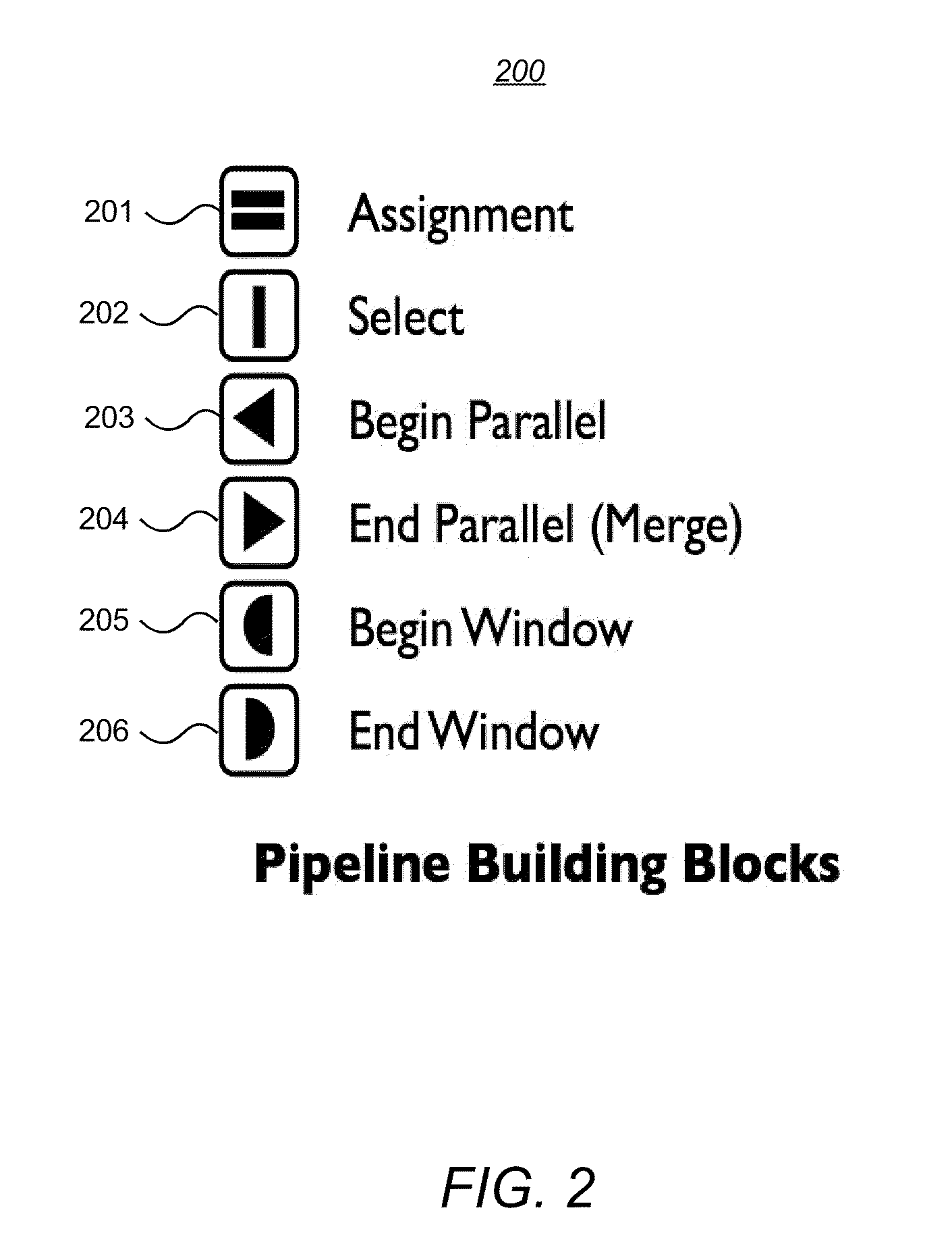 System and methodology for parallel stream processing