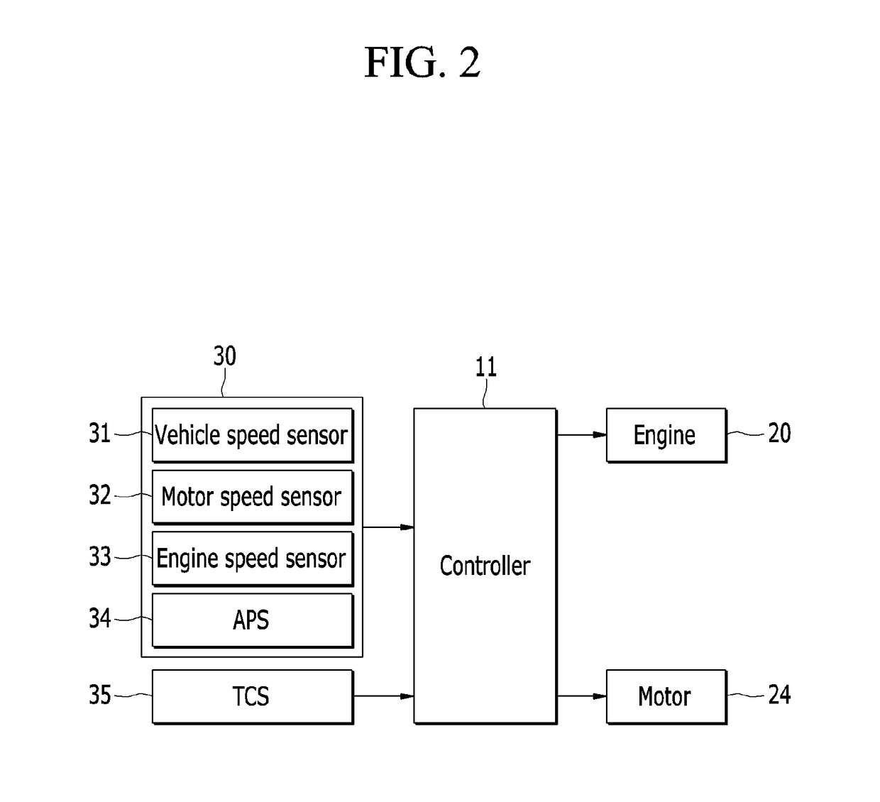 Apparatus and method for controlling torque reduction of hybrid electric vehicle