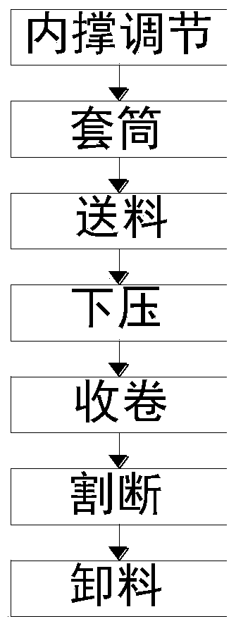 Plastic thin film preparing and coiling method