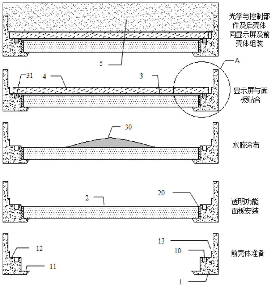 A kind of integrated production method of water-glue lamination and assembly of display and display