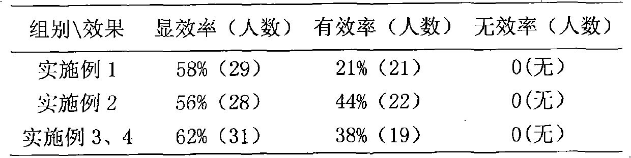 Traditional Chinese medicinal fresh and sweet drink with finish and preparation method thereof