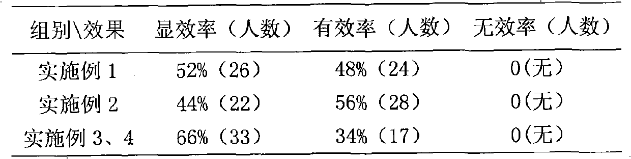 Traditional Chinese medicinal fresh and sweet drink with finish and preparation method thereof