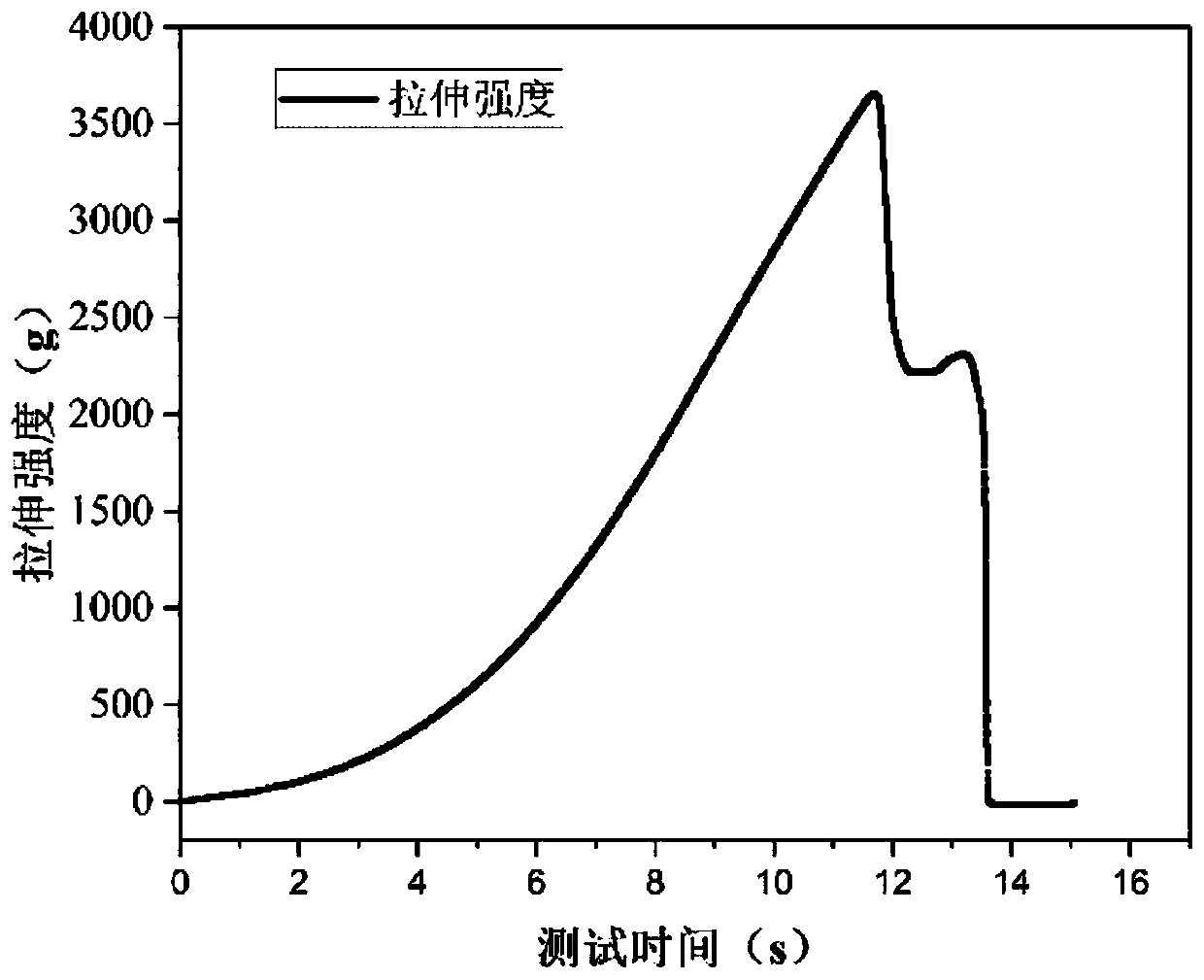 Osteoinductive material based on fish skin collagen aggregates and its preparation method and use