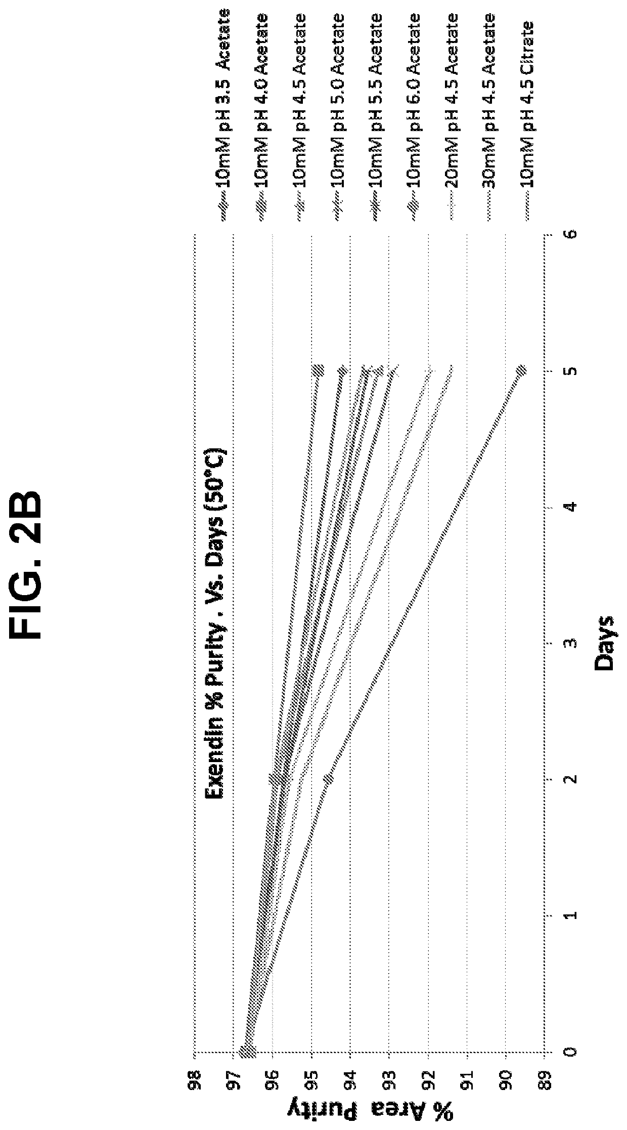 Buffered formulations of exendin (9-39)