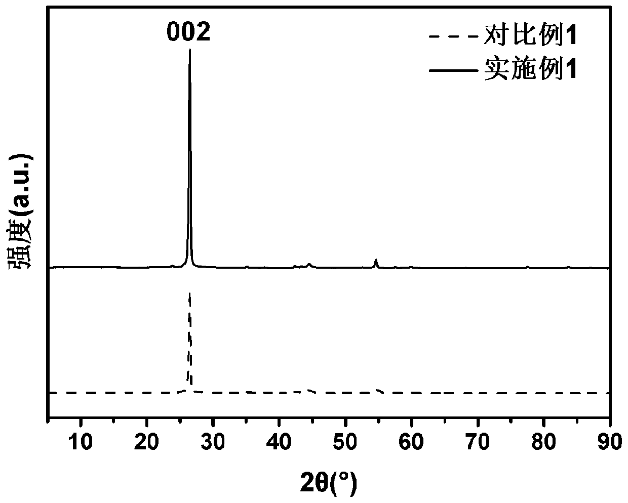 Regeneration method of lithium ion battery negative electrode graphite