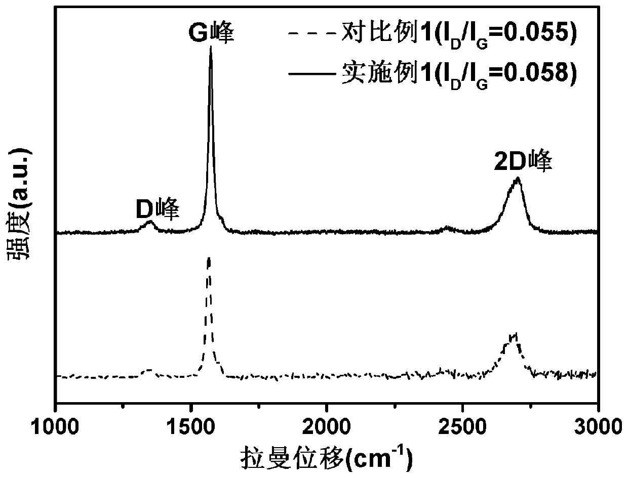 Regeneration method of lithium ion battery negative electrode graphite