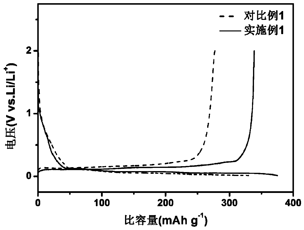 Regeneration method of lithium ion battery negative electrode graphite