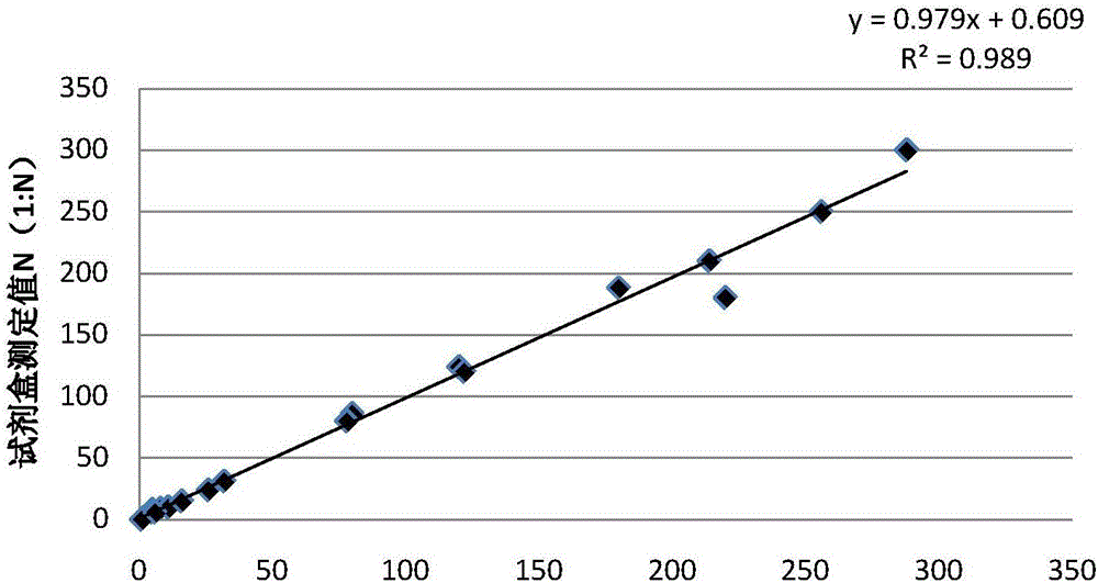 Kit capable of quickly and quantitatively detecting hog cholera antibody and preparation method of kit