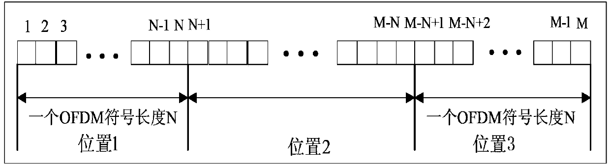 Coherent light OFDM system receiving end high-speed data parallel processing structure and method