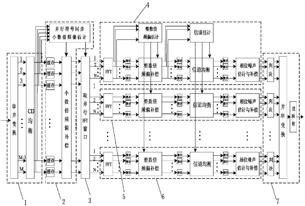 Coherent light OFDM system receiving end high-speed data parallel processing structure and method