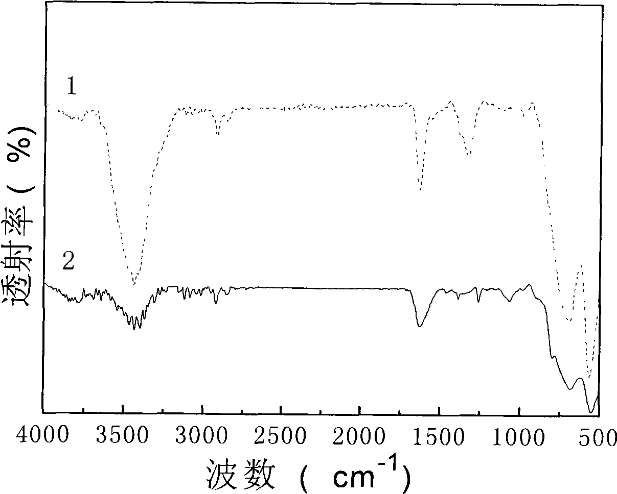 Electrorheological liquid preparation method for core-shell particle/composite base liquid