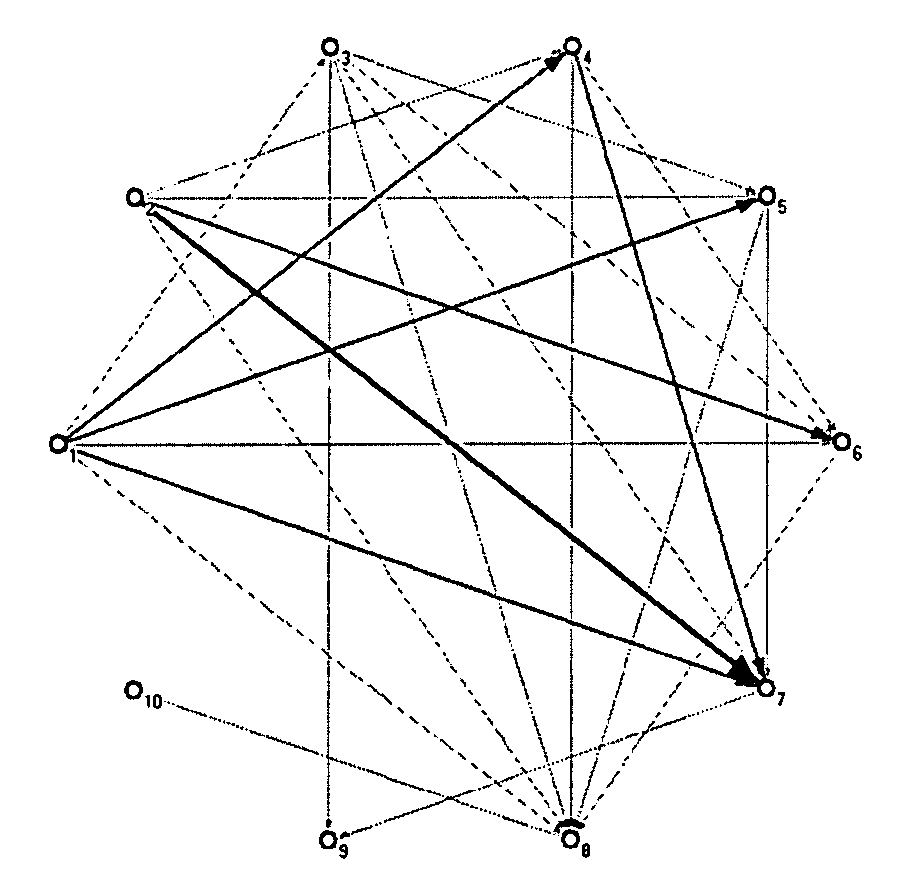 Methods and apparatus for ranking a node in a network having a plurality of interconnecting nodes