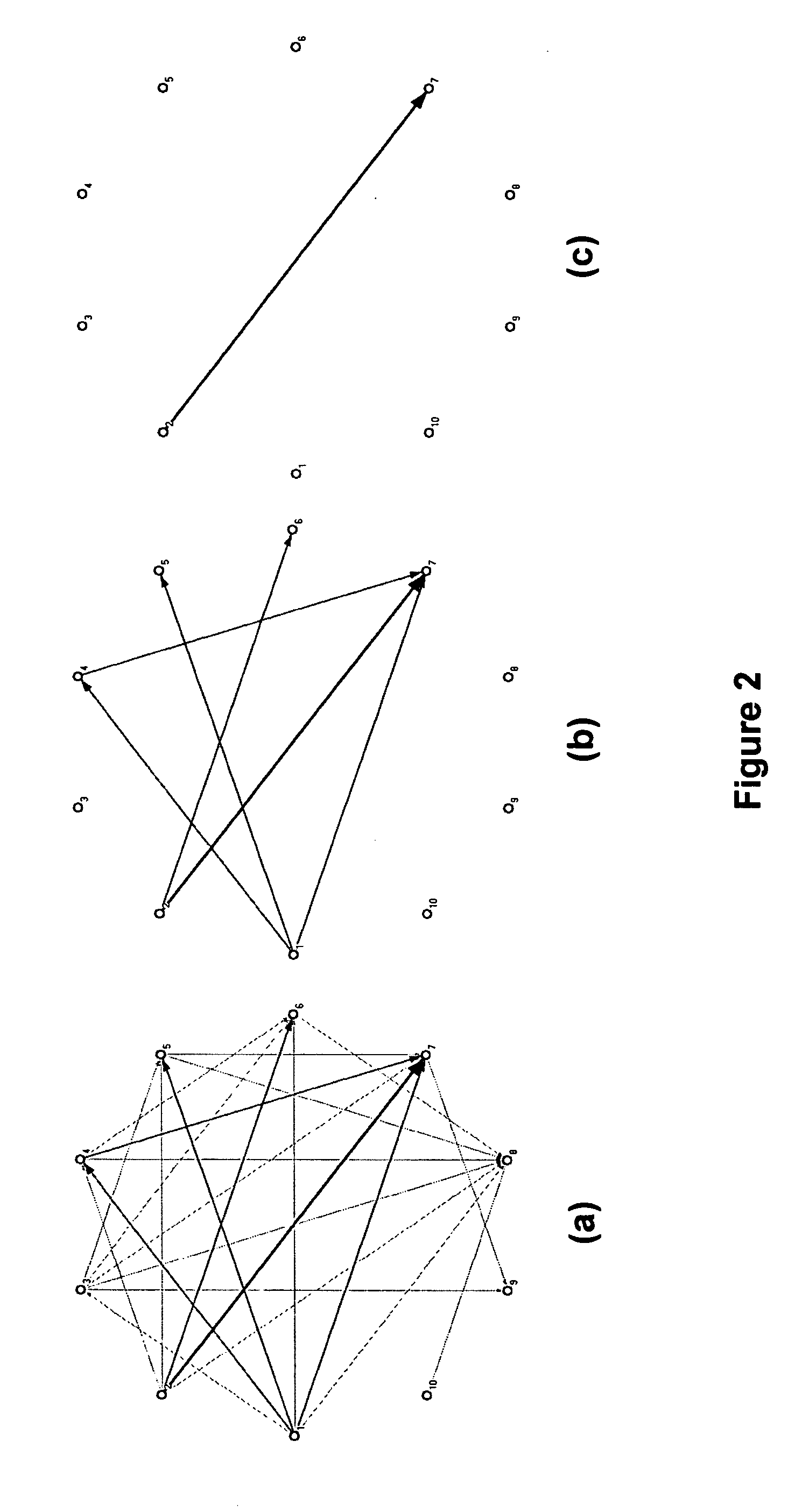 Methods and apparatus for ranking a node in a network having a plurality of interconnecting nodes