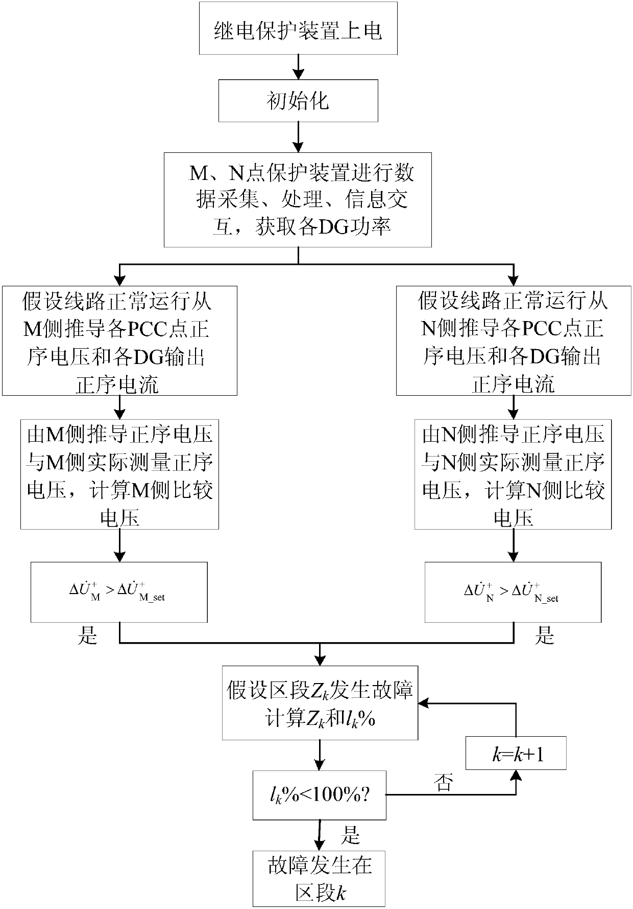 Fault positioning method used for power distribution network and comprising multiple T-connection inversion distributive power sources