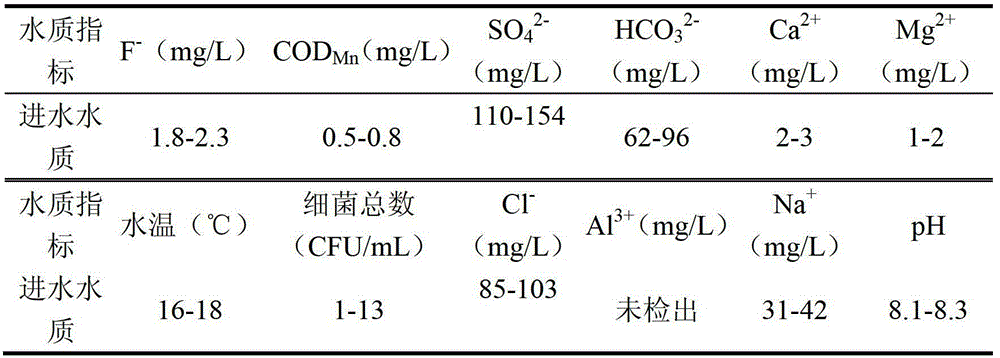 Spherical hydroxyapatite fluoride-removing material regenerated powder and application thereof