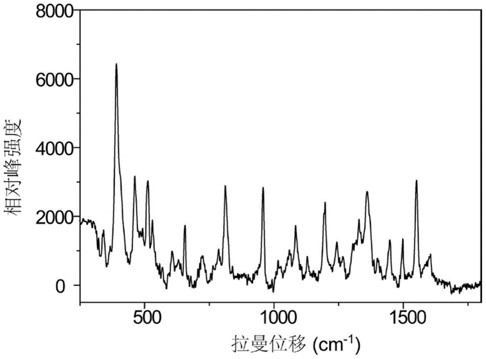 Silver nanoparticle, SERS active substrate, preparation method and application of SERS active substrate