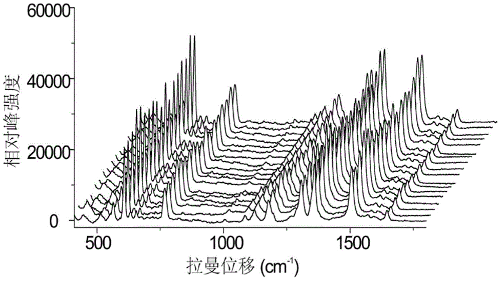 Silver nanoparticle, SERS active substrate, preparation method and application of SERS active substrate