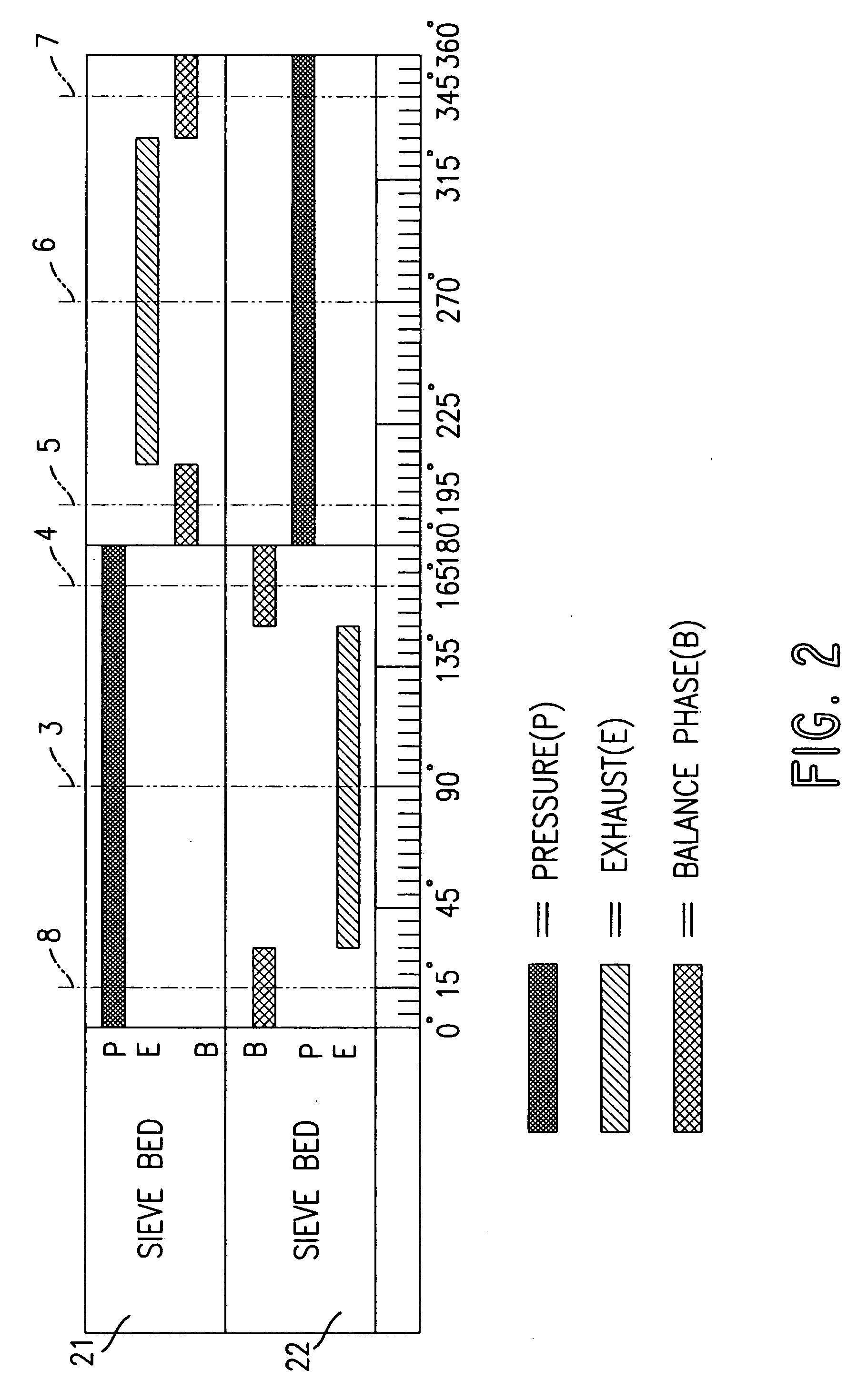 Rapid cycle pressure swing adsorption oxygen concentration method and mechanical valve for the same