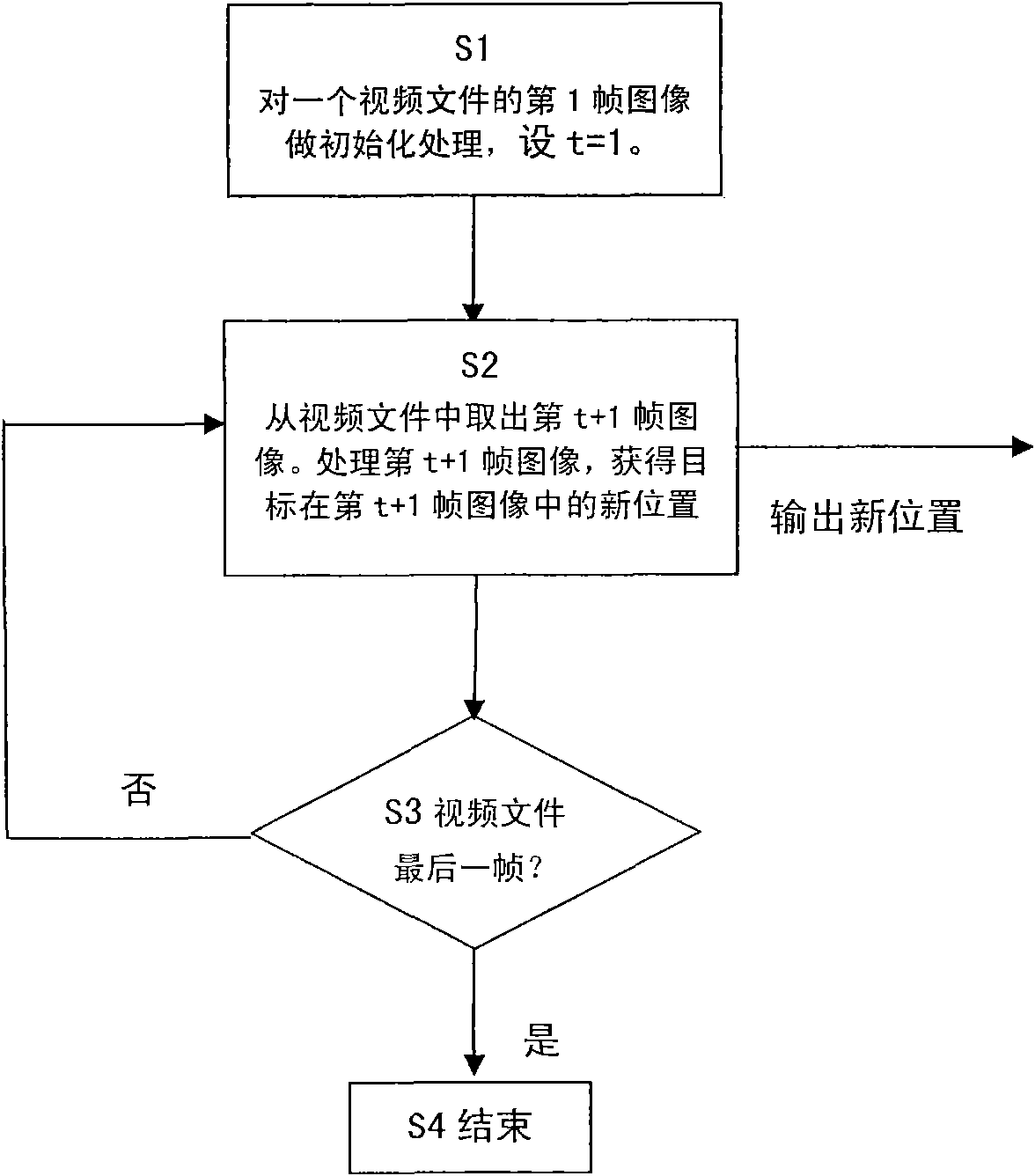 Target tracking method for modeling by integrating description method and discriminant method