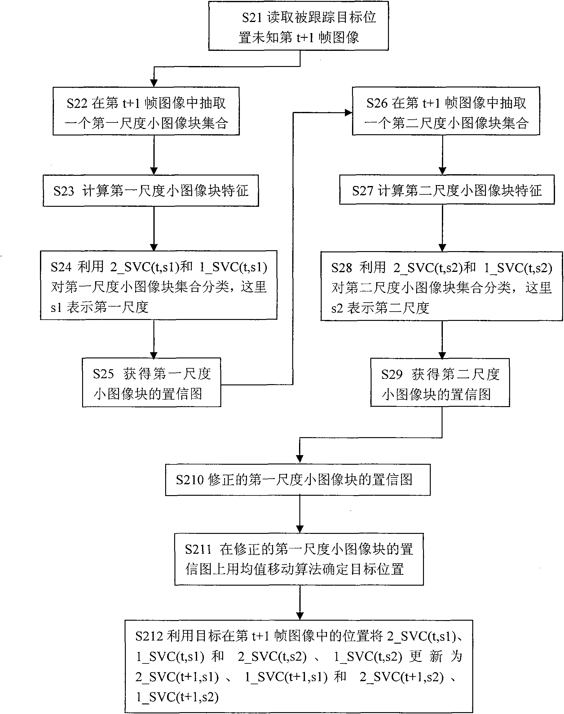 Target tracking method for modeling by integrating description method and discriminant method