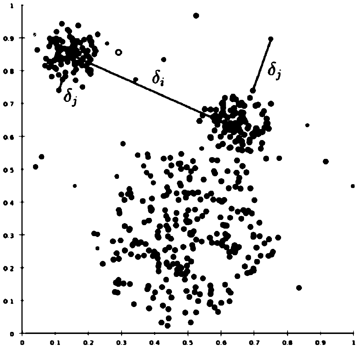 A reservoir evaluation classification method and device