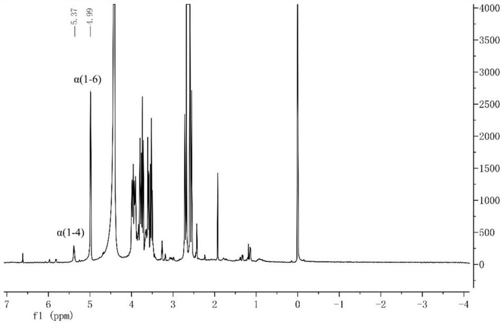 4,6-alpha-glucosyltransferase and application thereof in improving quality of steamed buns