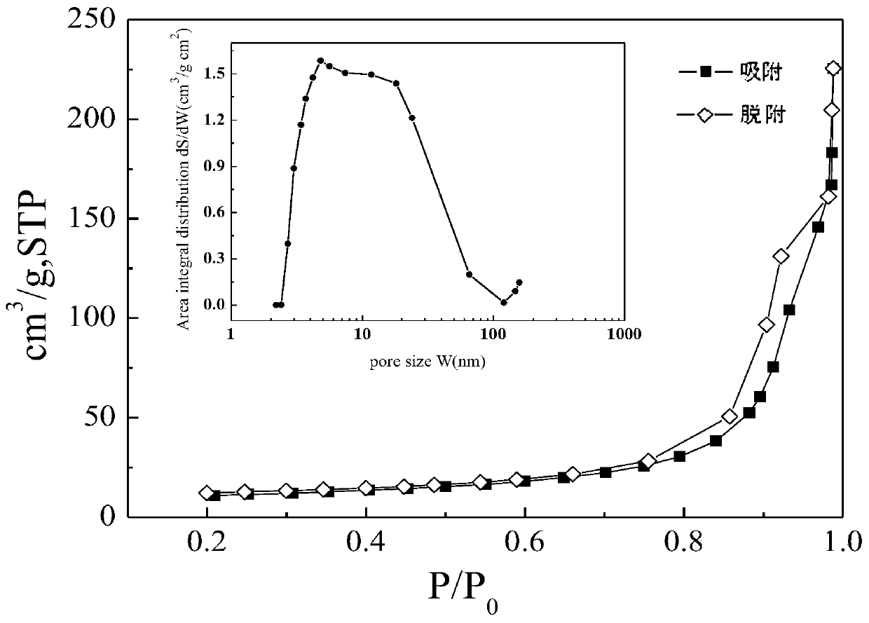 A method for preparing magnetic adsorbent by using waste zinc-manganese batteries and biomass