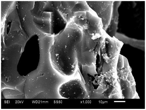 A method for preparing magnetic adsorbent by using waste zinc-manganese batteries and biomass