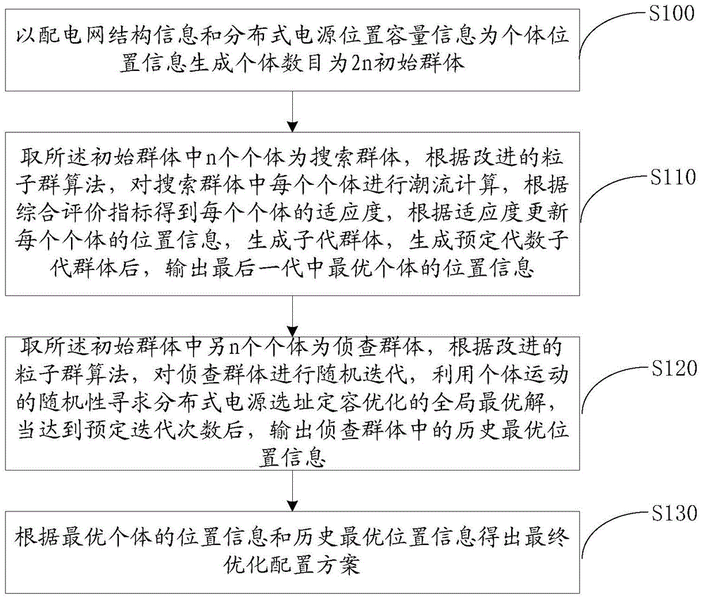 Site selection and constant volume optimization method and system for distributed power sources