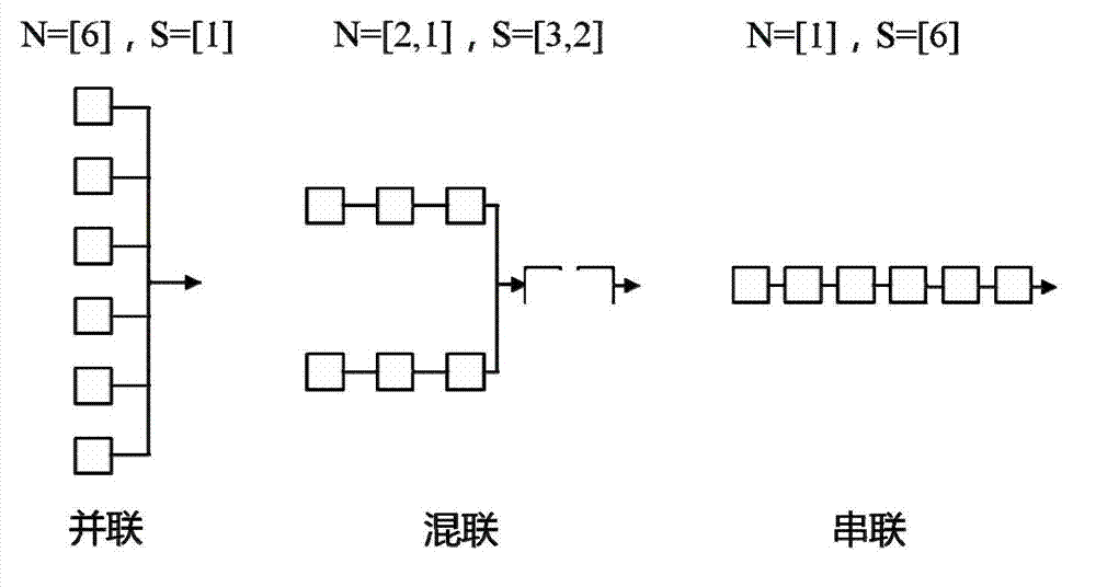 Optimal design method for production line layout