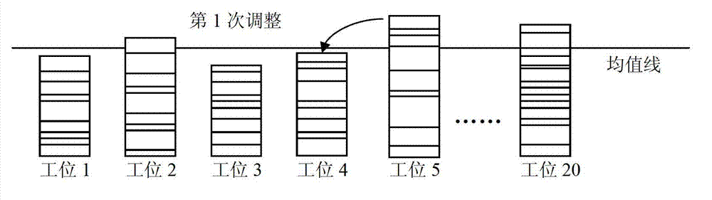 Optimal design method for production line layout