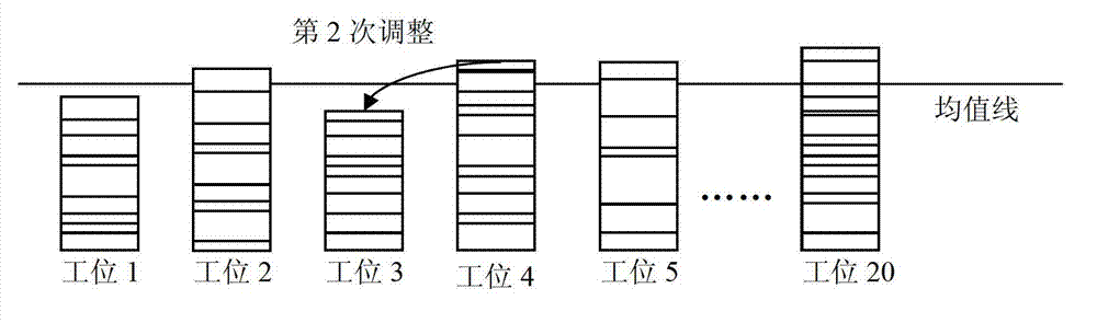 Optimal design method for production line layout