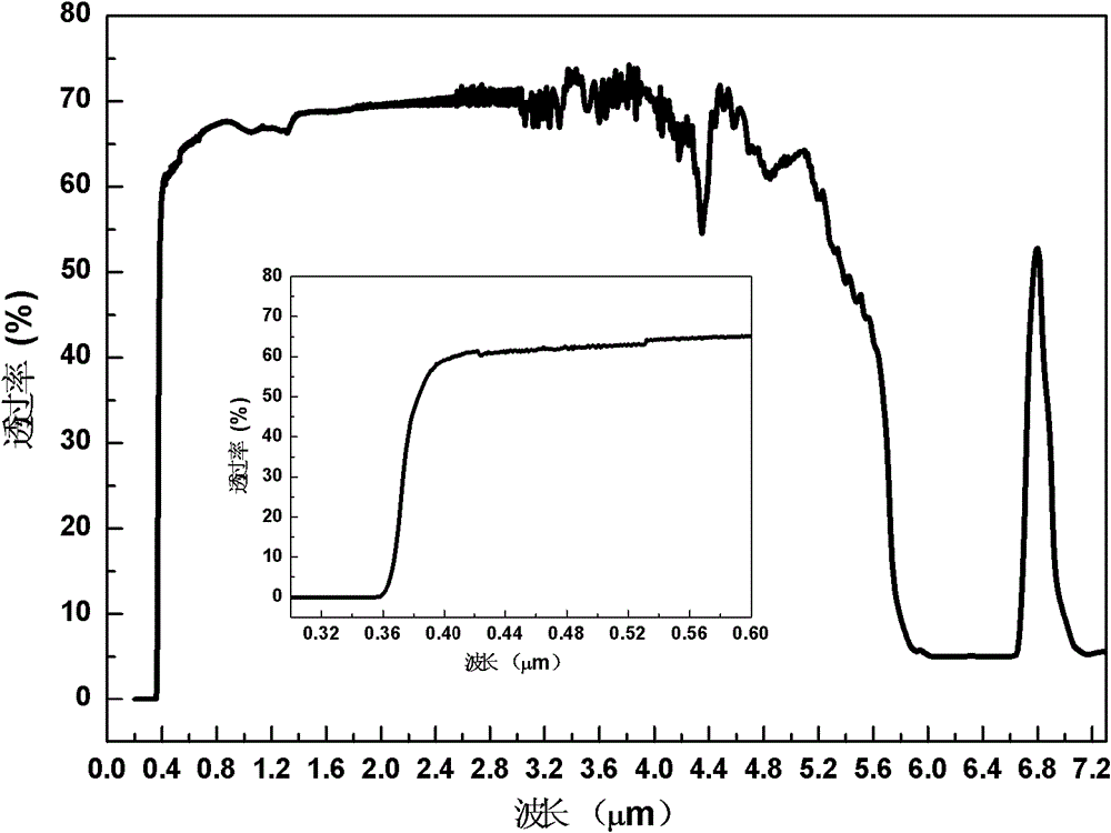 Nonlinear optical devices fabricated from 4h silicon carbide crystals