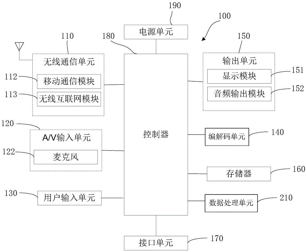 Mobile terminal and communication method of mobile terminal