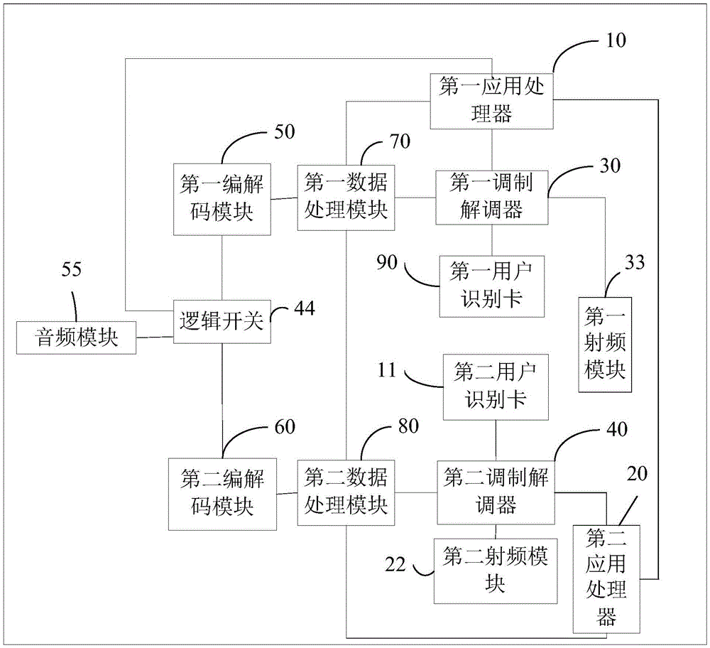 Mobile terminal and communication method of mobile terminal