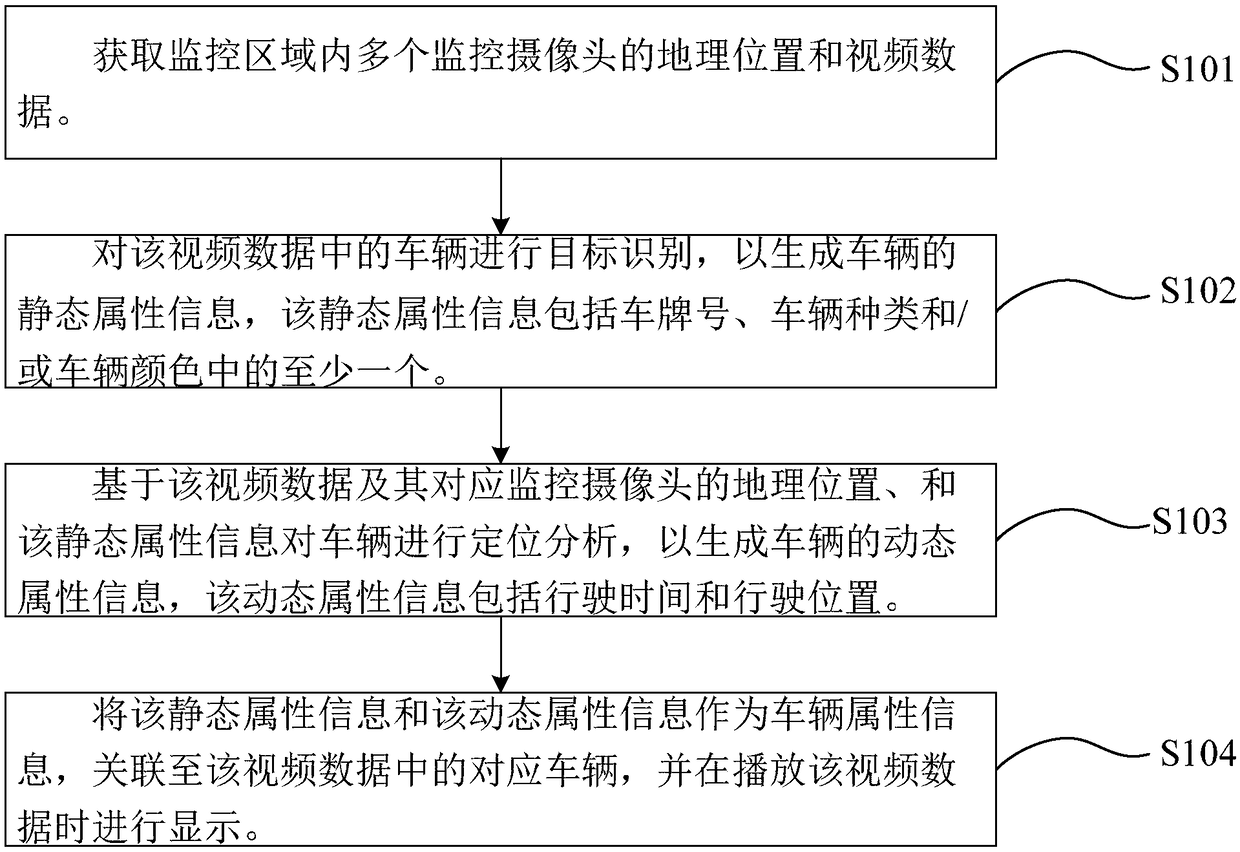 Intelligent vehicle monitoring method and system, and server