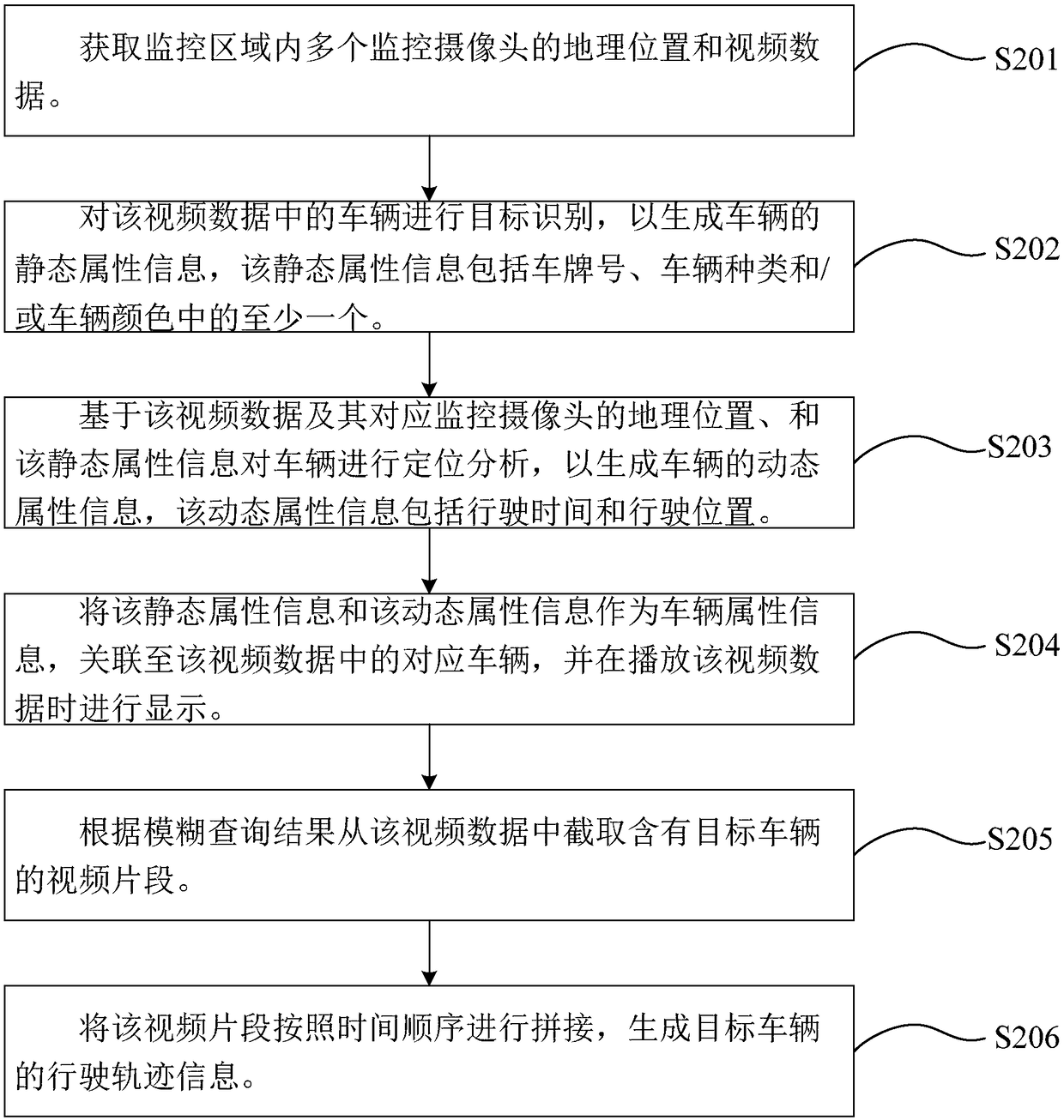 Intelligent vehicle monitoring method and system, and server