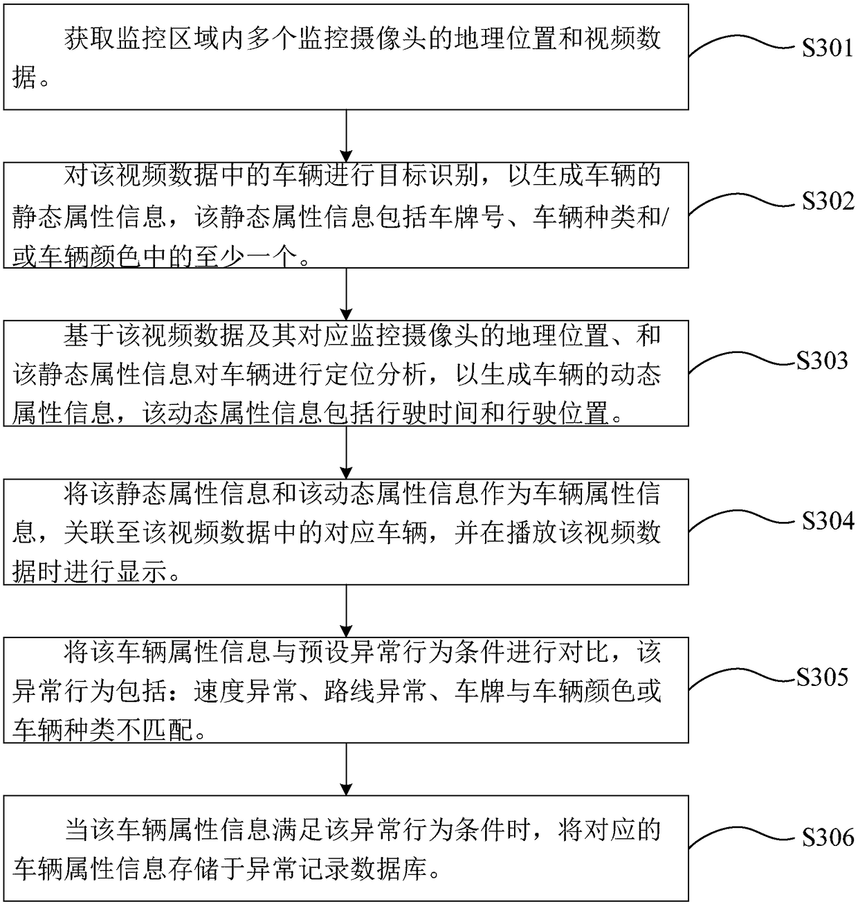 Intelligent vehicle monitoring method and system, and server