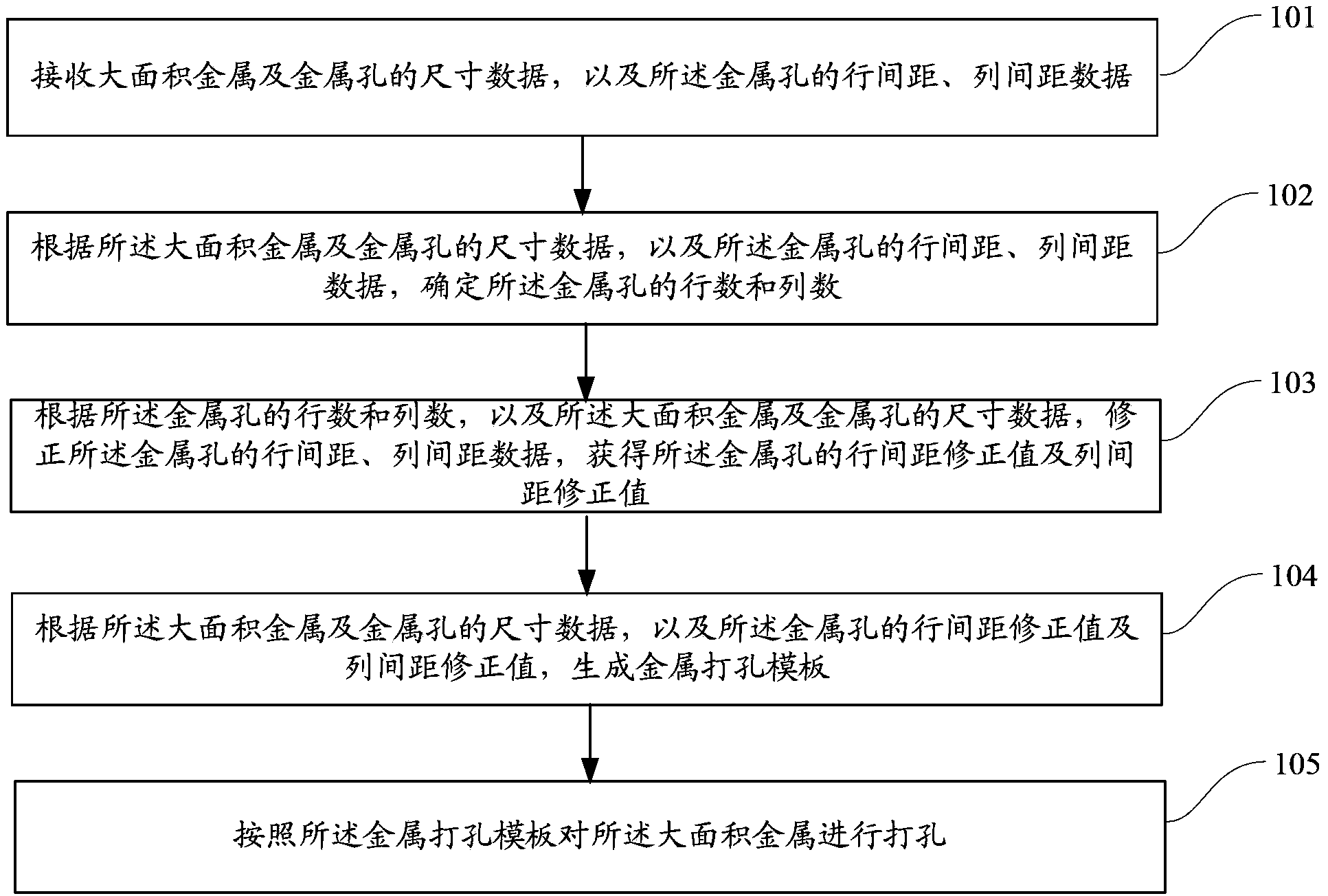 Territory generating method and system for reinforcing reliability of semiconductor metal layer