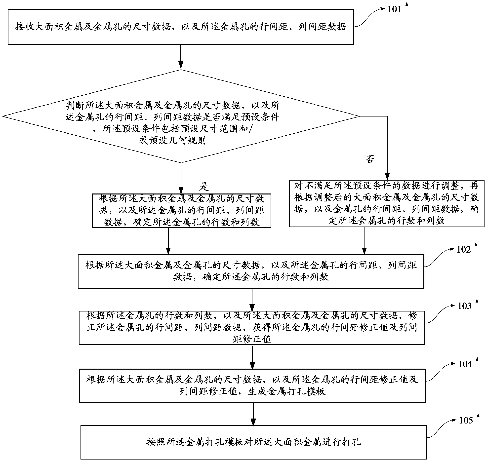 Territory generating method and system for reinforcing reliability of semiconductor metal layer