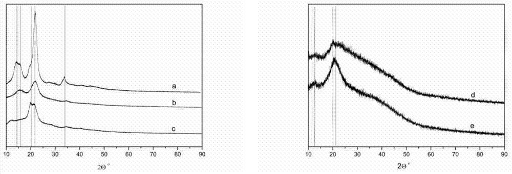 New method for obtaining cellulose-rich material from straws by two-step method by adopting ionic liquids