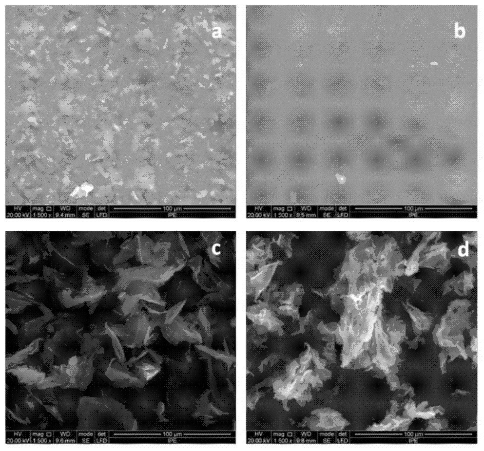 New method for obtaining cellulose-rich material from straws by two-step method by adopting ionic liquids