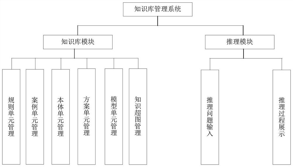 A knowledge base management system based on agricultural big data and its function design method