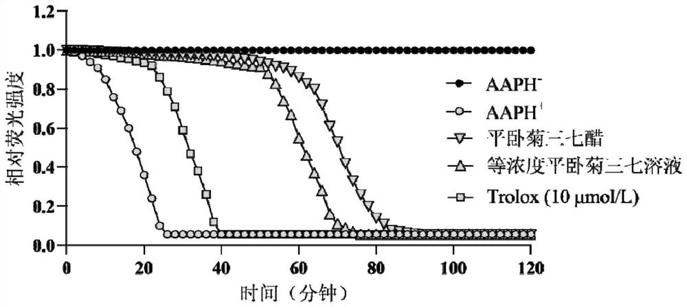 Gynura procumbens vinegar and preparation method thereof