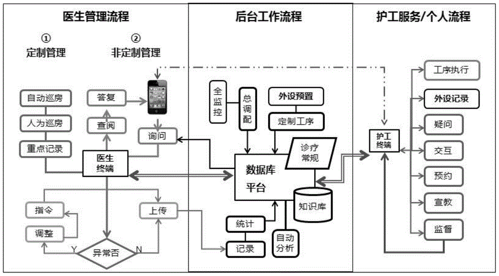 Intelligent health care management system